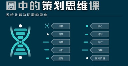 圆中的策划思维课系统化解决问题的思维